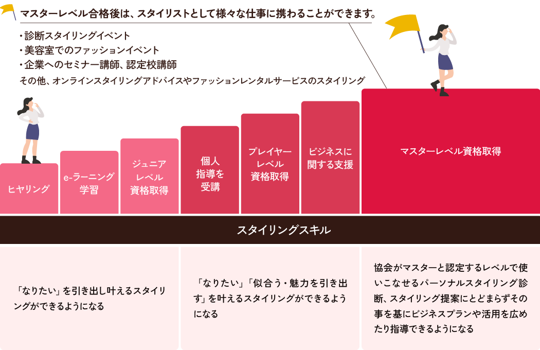 ステップ図